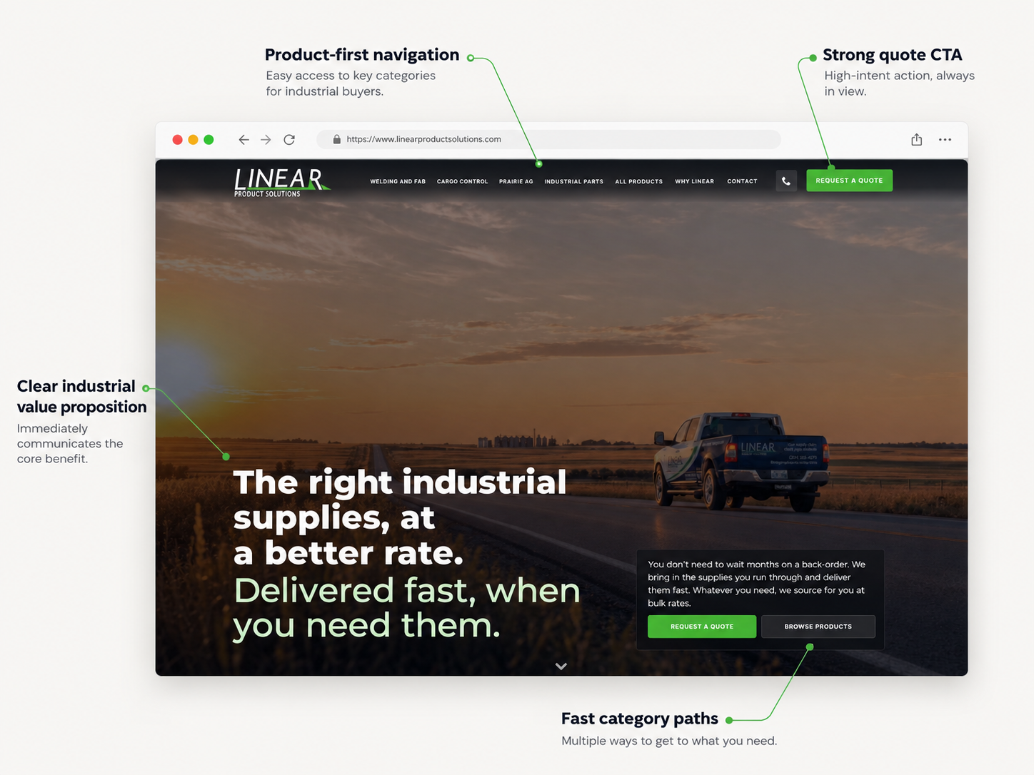 Annotated Linear Product Solutions homepage strategy visual