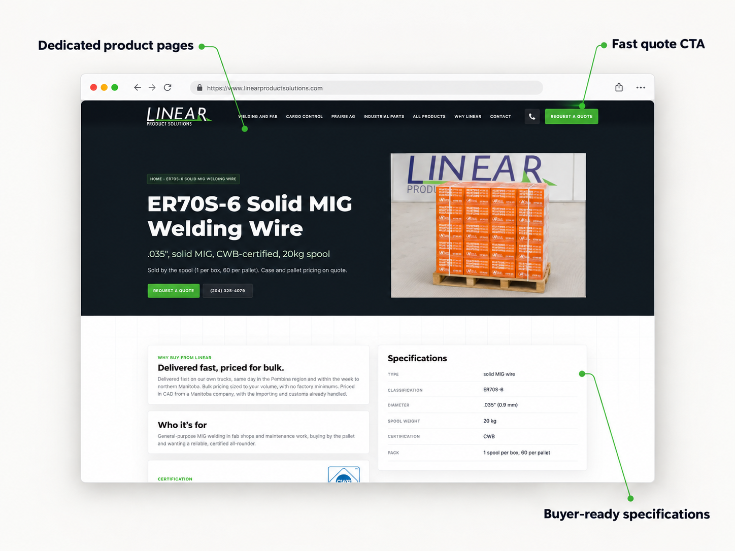 Annotated Linear Product Solutions product detail page