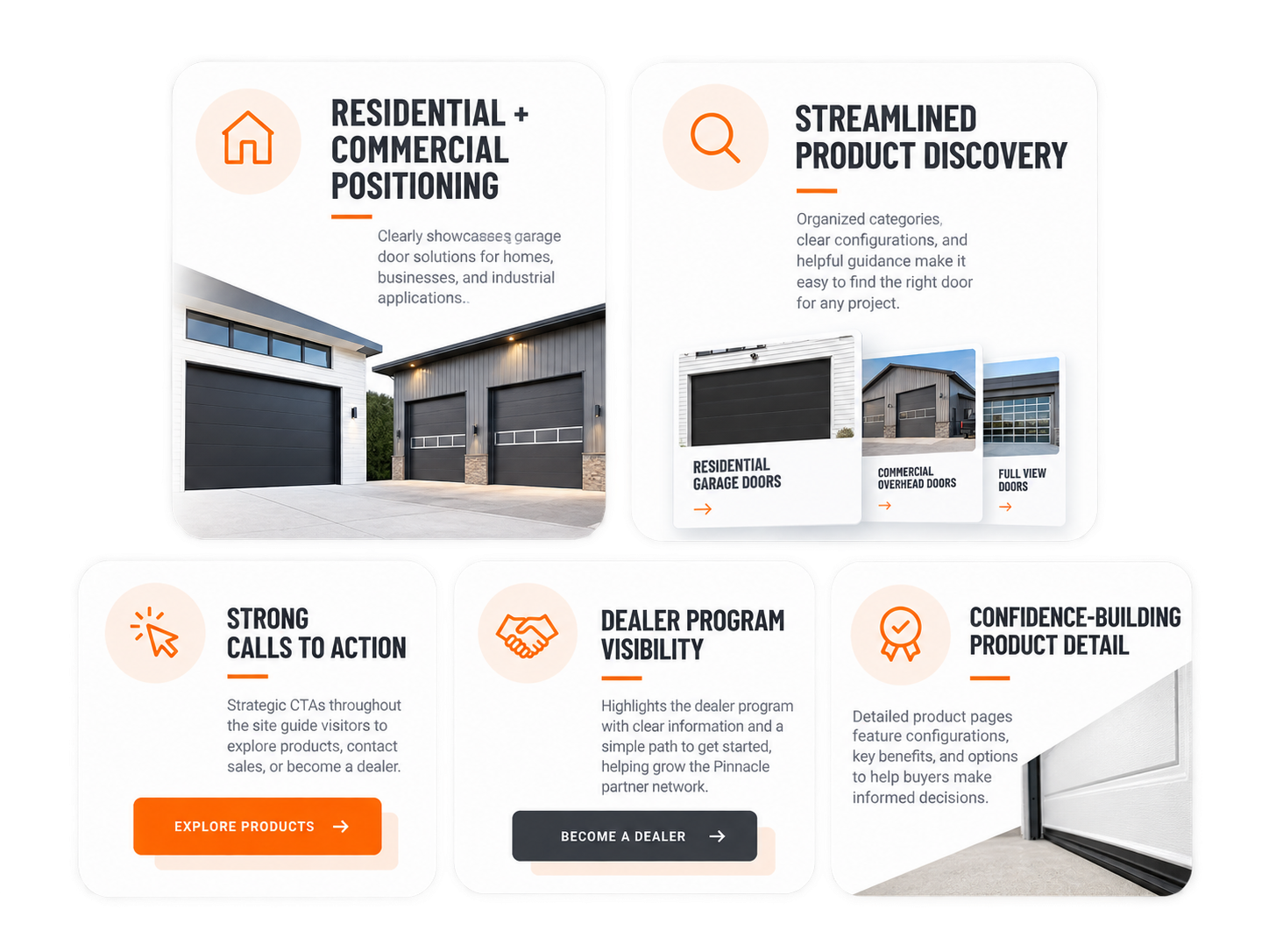 Pinnacle Overhead Door Systems website content and conversion infographic