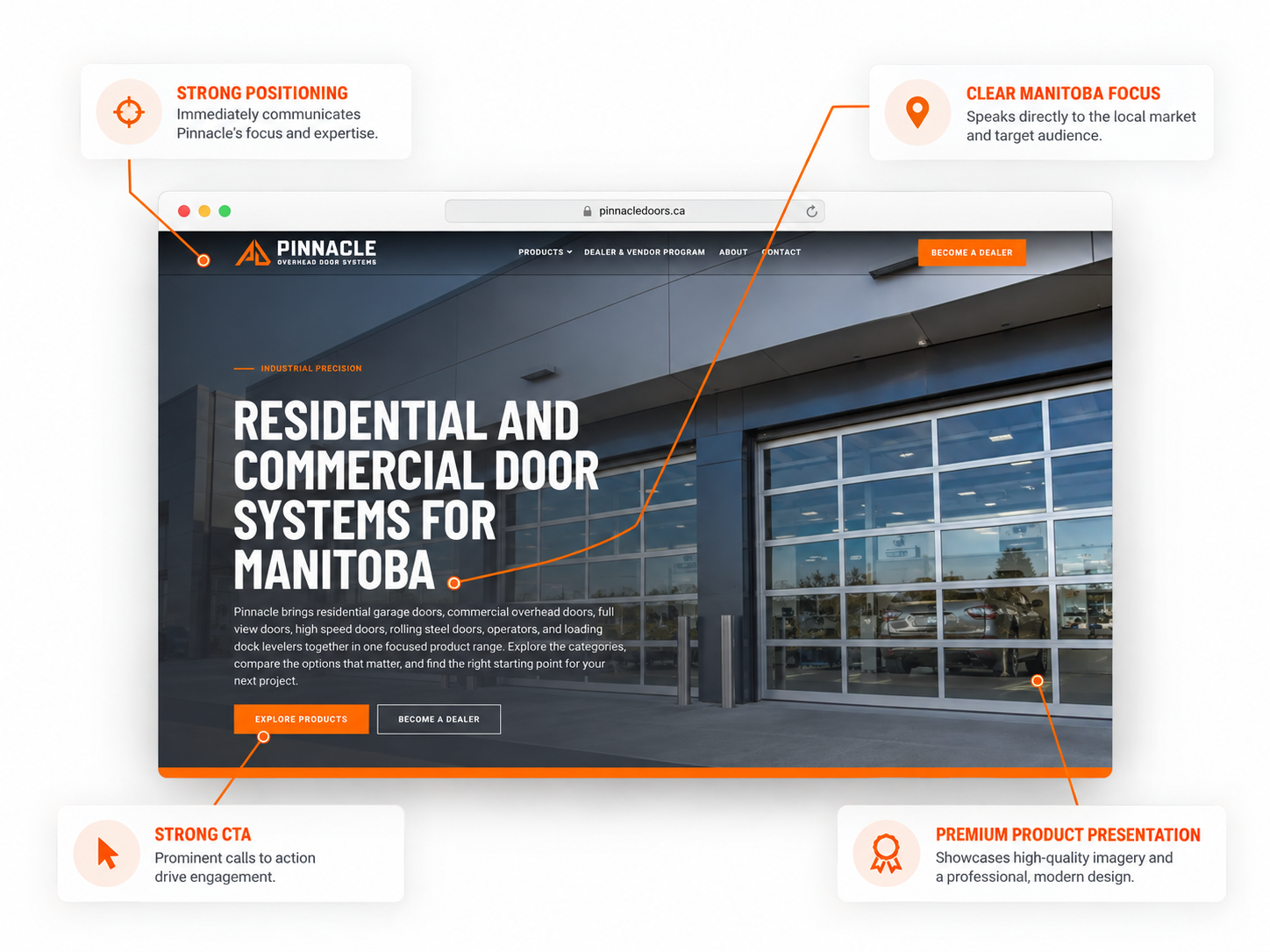 Annotated Pinnacle Overhead Door Systems homepage